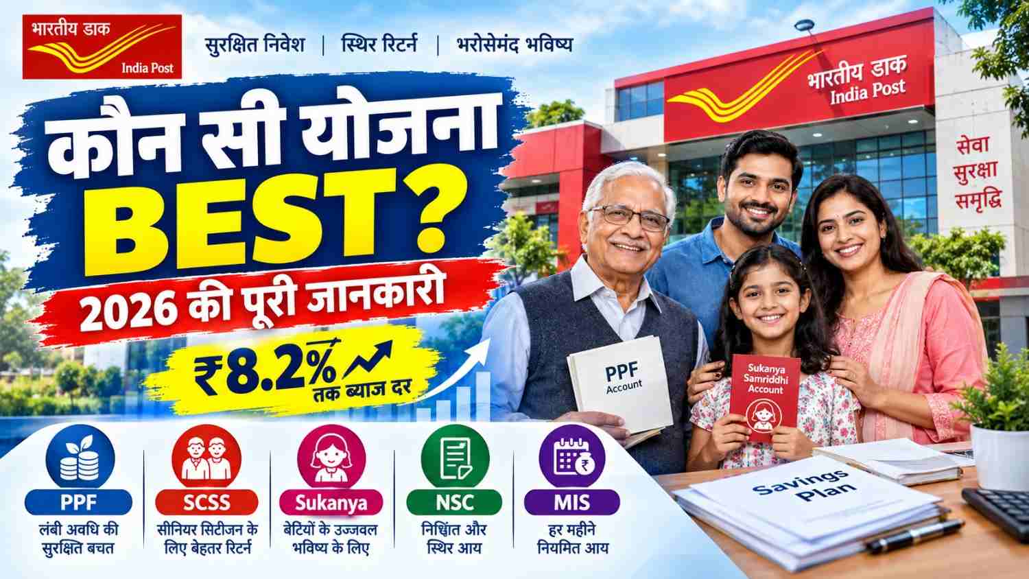 पोस्ट ऑफिस की कौन सी योजना सबसे फायदेमंद? पूरी डिटेल