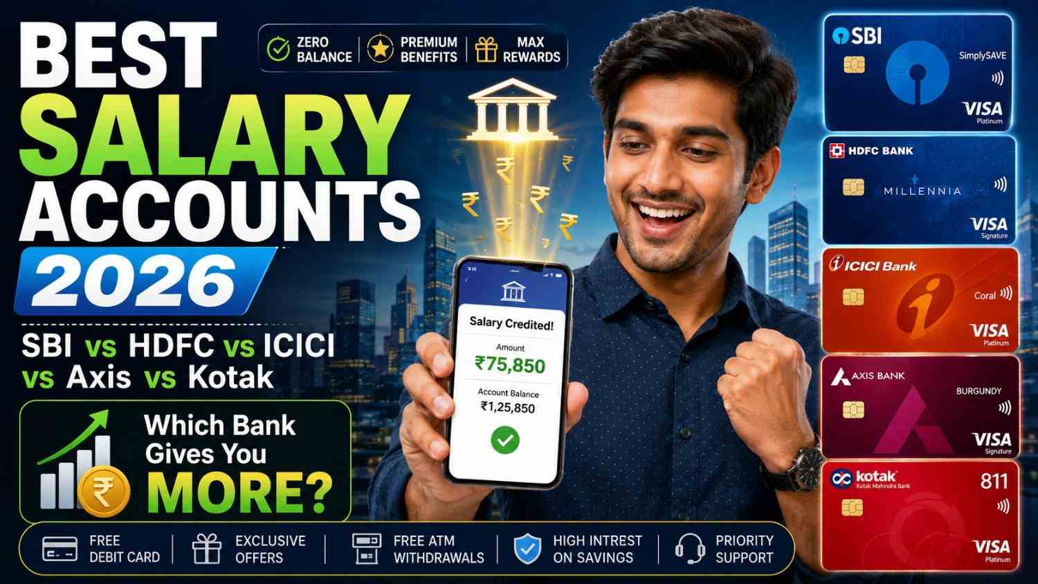 Best Salary Accounts in India 2026: Top Banks Compared
